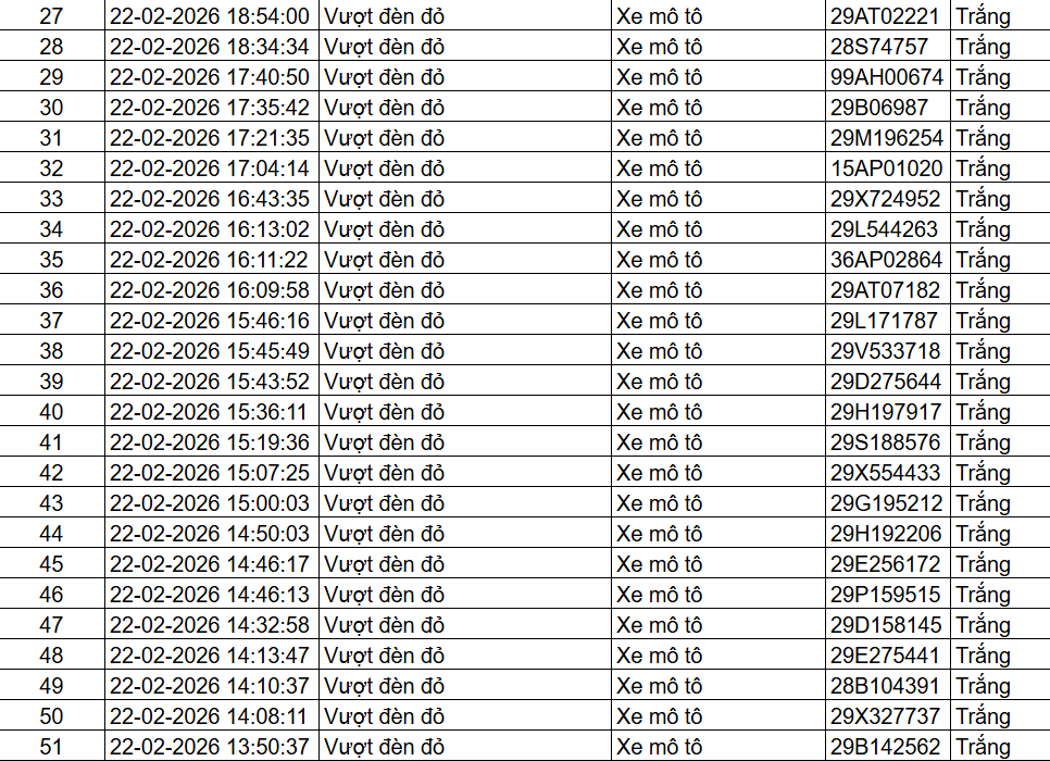 85 chủ xe ô tô, xe máy trong danh sách sau nhanh chóng nộp phạt nguội theo Nghị định 168- Ảnh 2.