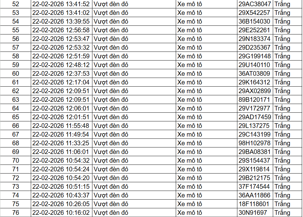 85 chủ xe ô tô, xe máy trong danh sách sau nhanh chóng nộp phạt nguội theo Nghị định 168- Ảnh 3.