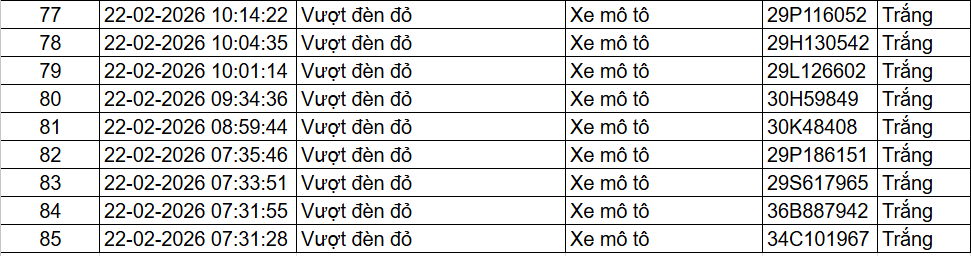 85 chủ xe ô tô, xe máy trong danh sách sau nhanh chóng nộp phạt nguội theo Nghị định 168- Ảnh 4.