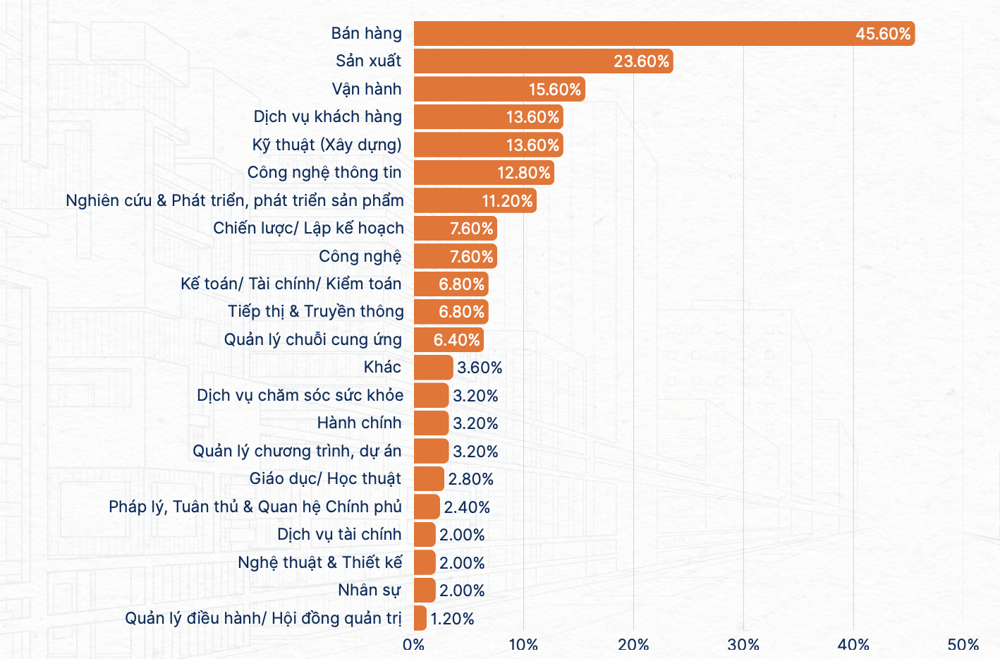 Doanh nghiệp 2026 cần vị trí nào nhiều nhất, tiêu chí tuyển dụng là gì?  - Ảnh 3.