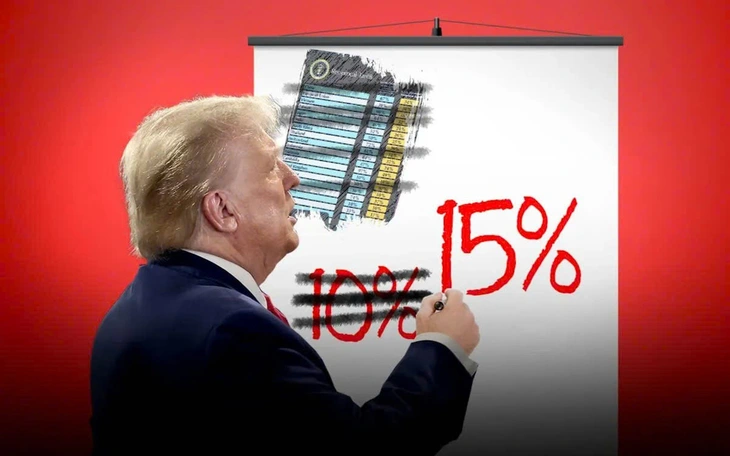 Thuế 10% vừa áp dụng, chính quyền Trump đã muốn nâng lên 15% - Ảnh 3.