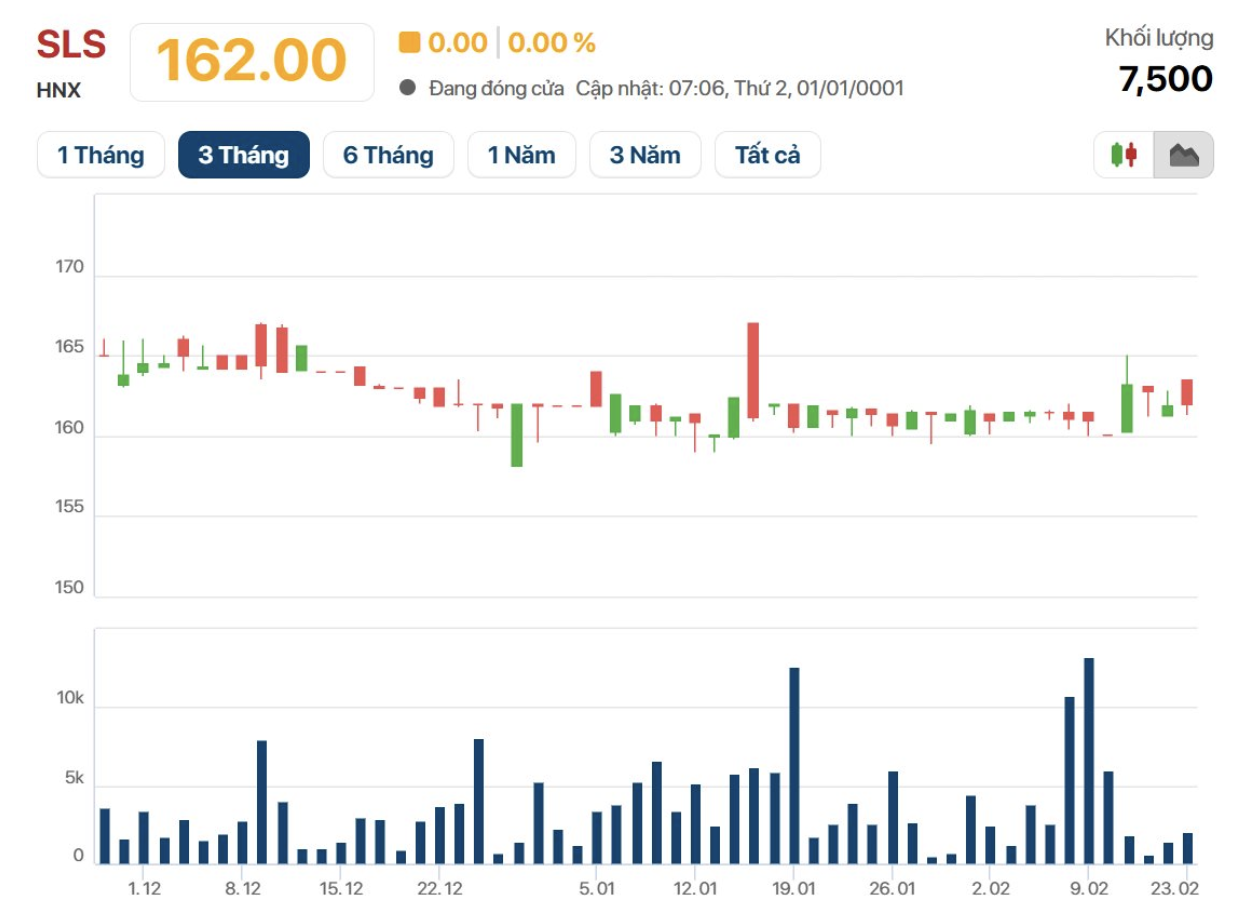 Cụ bà U90 sở hữu khối tài sản hơn 400 tỷ đồng, đút túi hơn 40 tỷ tiền cổ tức trong vòng 1 năm- Ảnh 2.