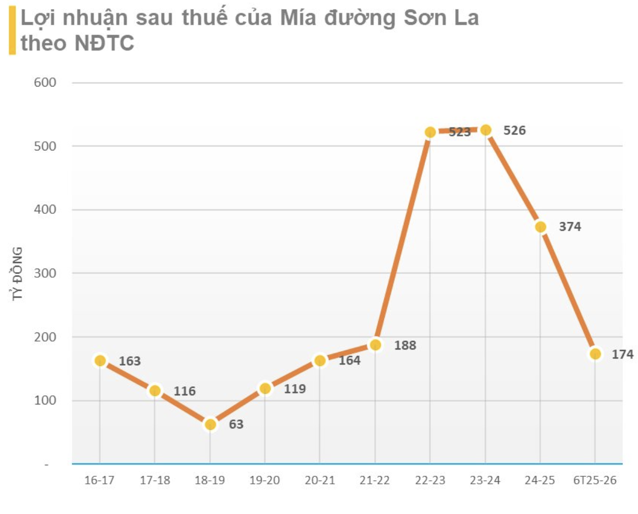 Cụ bà U90 sở hữu khối tài sản hơn 400 tỷ đồng, đút túi hơn 40 tỷ tiền cổ tức trong vòng 1 năm- Ảnh 3.