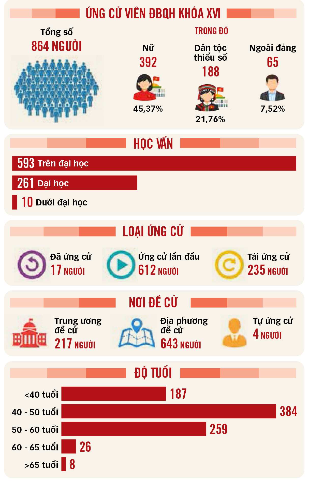Bầu cử Quốc hội và HĐND nhiệm kỳ 2026 - 2031: Nhiều điểm mới quan trọng - Ảnh 3. bầu cử - Ảnh 3.