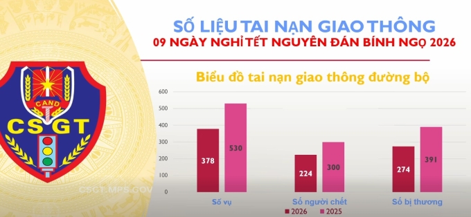 Tư liệu của Cục CSGT.