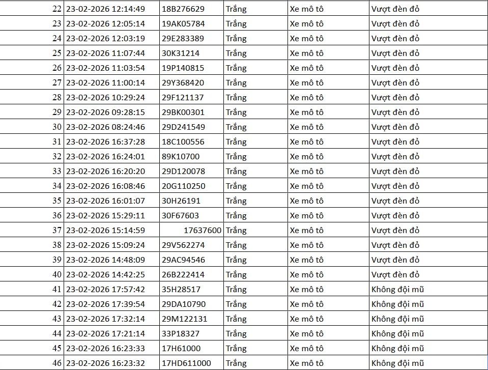 75 chủ xe máy, ô tô bị phạt nguội ngay sau dịp Tết có biển số sau nhanh chóng nộp phạt theo Nghị định 168- Ảnh 2.
