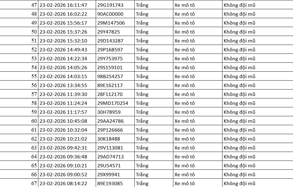 75 chủ xe máy, ô tô bị phạt nguội ngay sau dịp Tết có biển số sau nhanh chóng nộp phạt theo Nghị định 168- Ảnh 3.