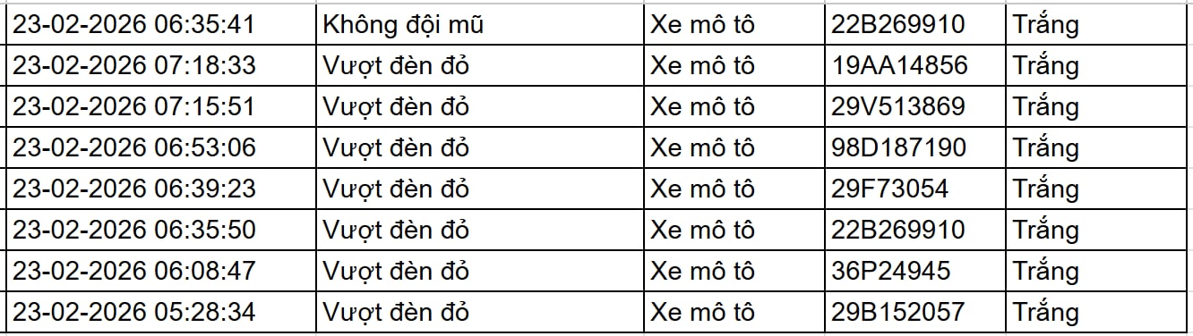 75 chủ xe máy, ô tô bị phạt nguội ngay sau dịp Tết có biển số sau nhanh chóng nộp phạt theo Nghị định 168- Ảnh 4.