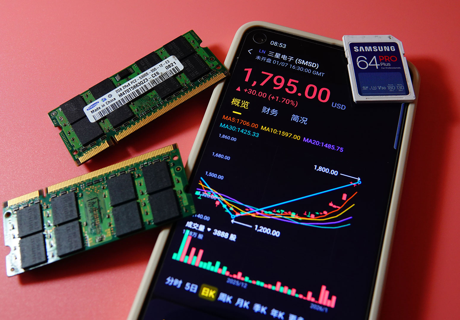 Lãi hơn vàng: Mặt hàng tăng giá Lãi hơn vàng: Mặt hàng tăng giá