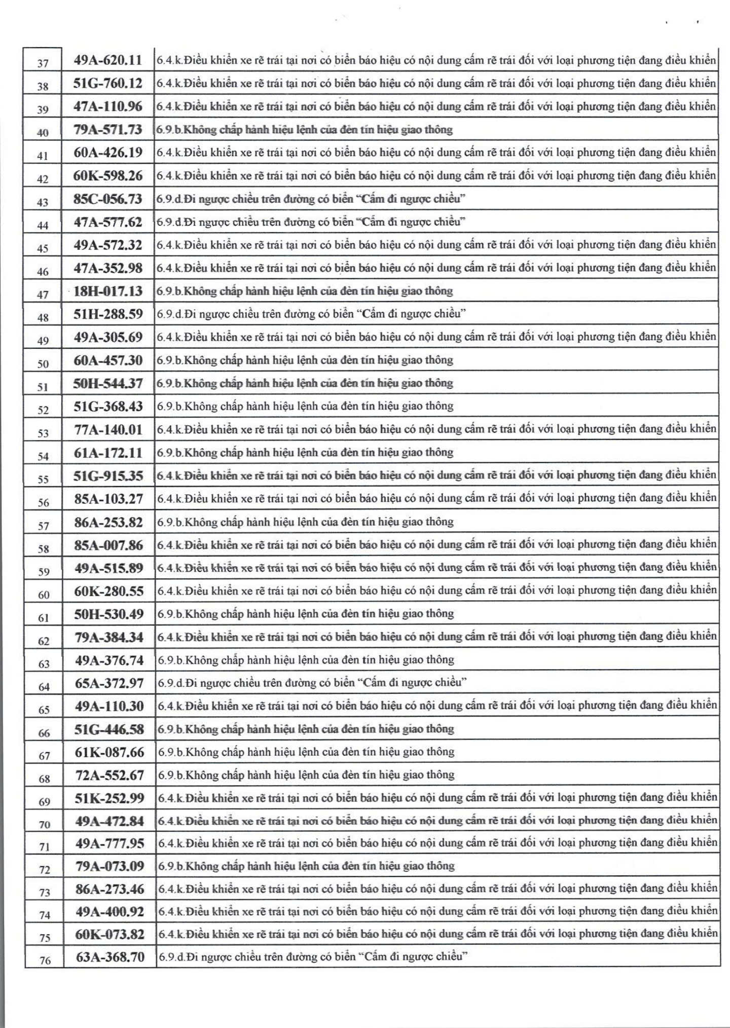 1166 chủ xe máy, ô tô có biển số sau nhanh chóng nộp phạt nguội theo Nghị định 168- Ảnh 2.