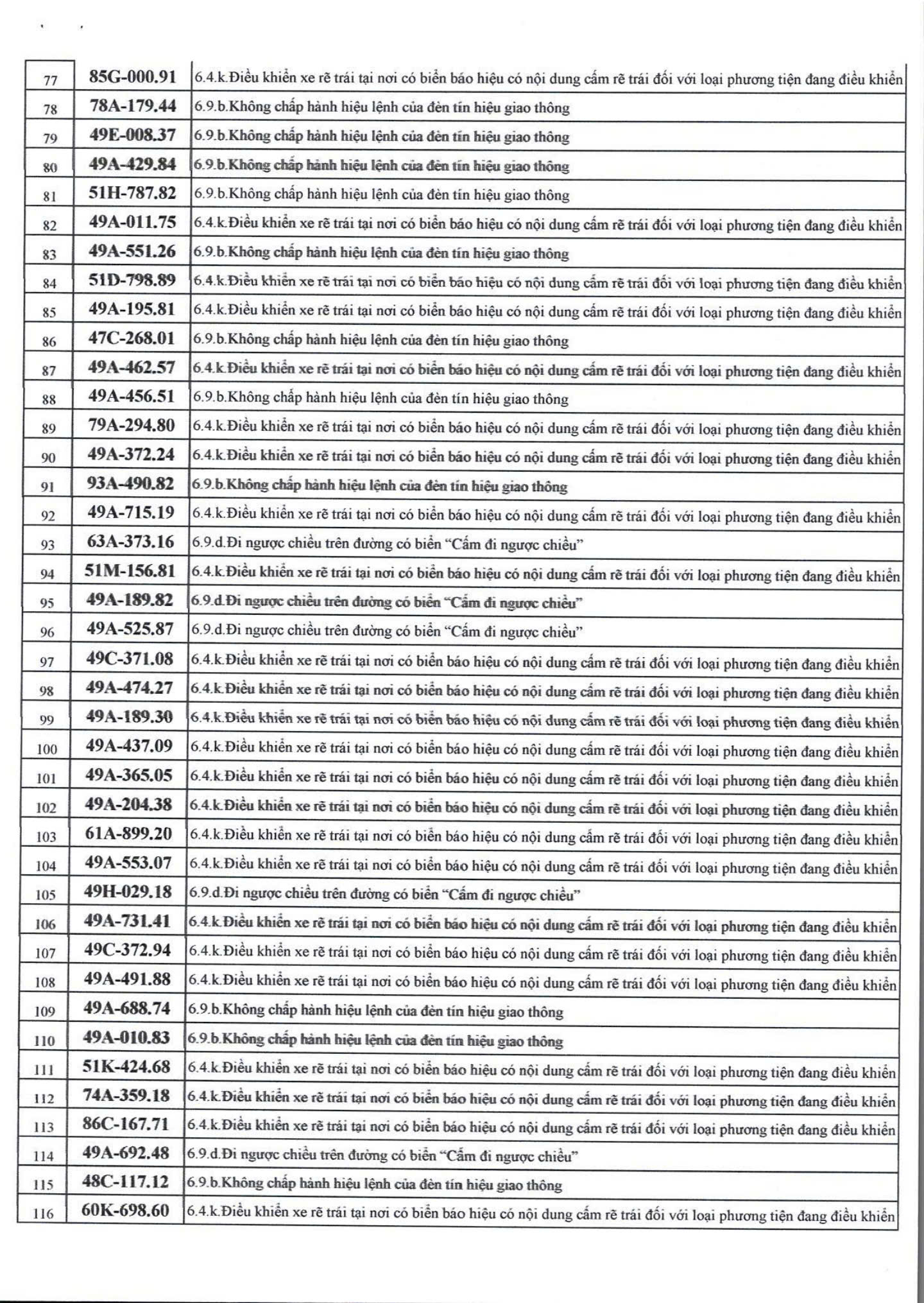 1166 chủ xe máy, ô tô có biển số sau nhanh chóng nộp phạt nguội theo Nghị định 168- Ảnh 3.
