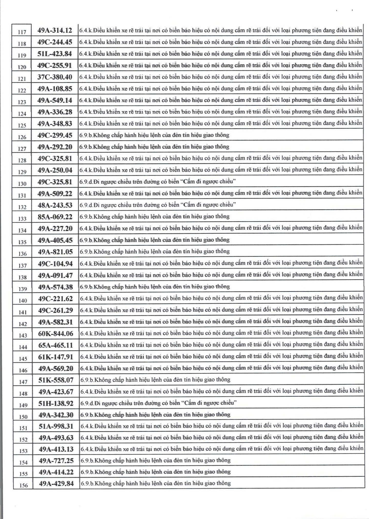 1166 chủ xe máy, ô tô có biển số sau nhanh chóng nộp phạt nguội theo Nghị định 168- Ảnh 4.