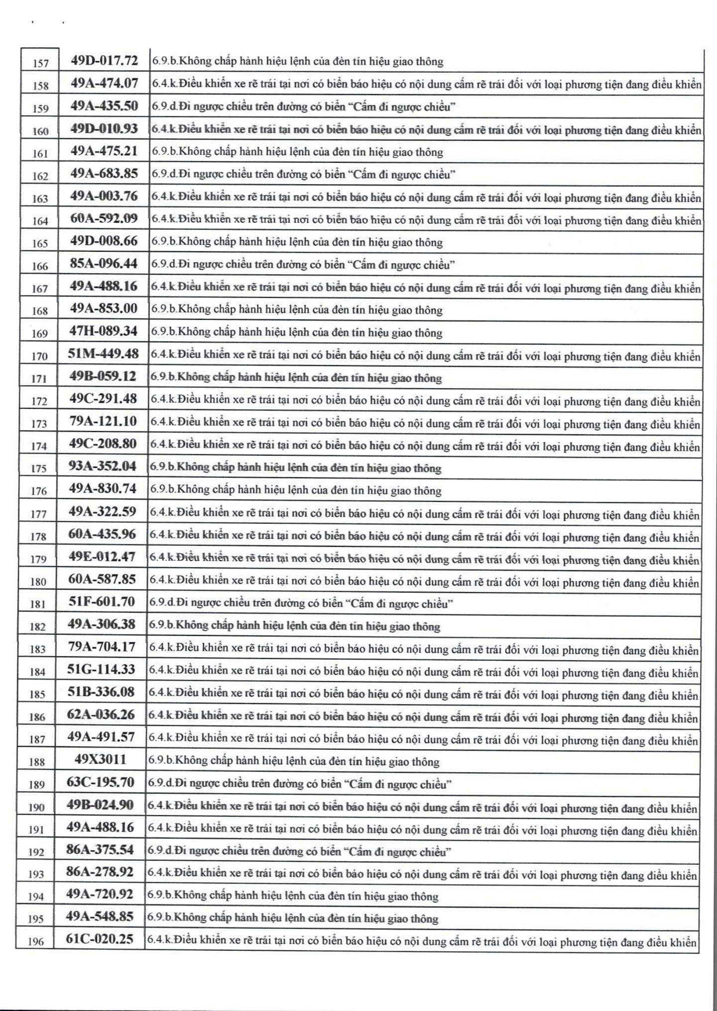1166 chủ xe máy, ô tô có biển số sau nhanh chóng nộp phạt nguội theo Nghị định 168- Ảnh 5.