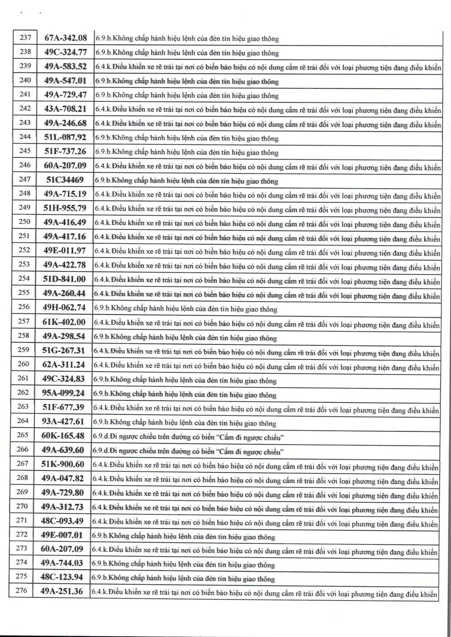 1166 chủ xe máy, ô tô có biển số sau nhanh chóng nộp phạt nguội theo Nghị định 168- Ảnh 7.