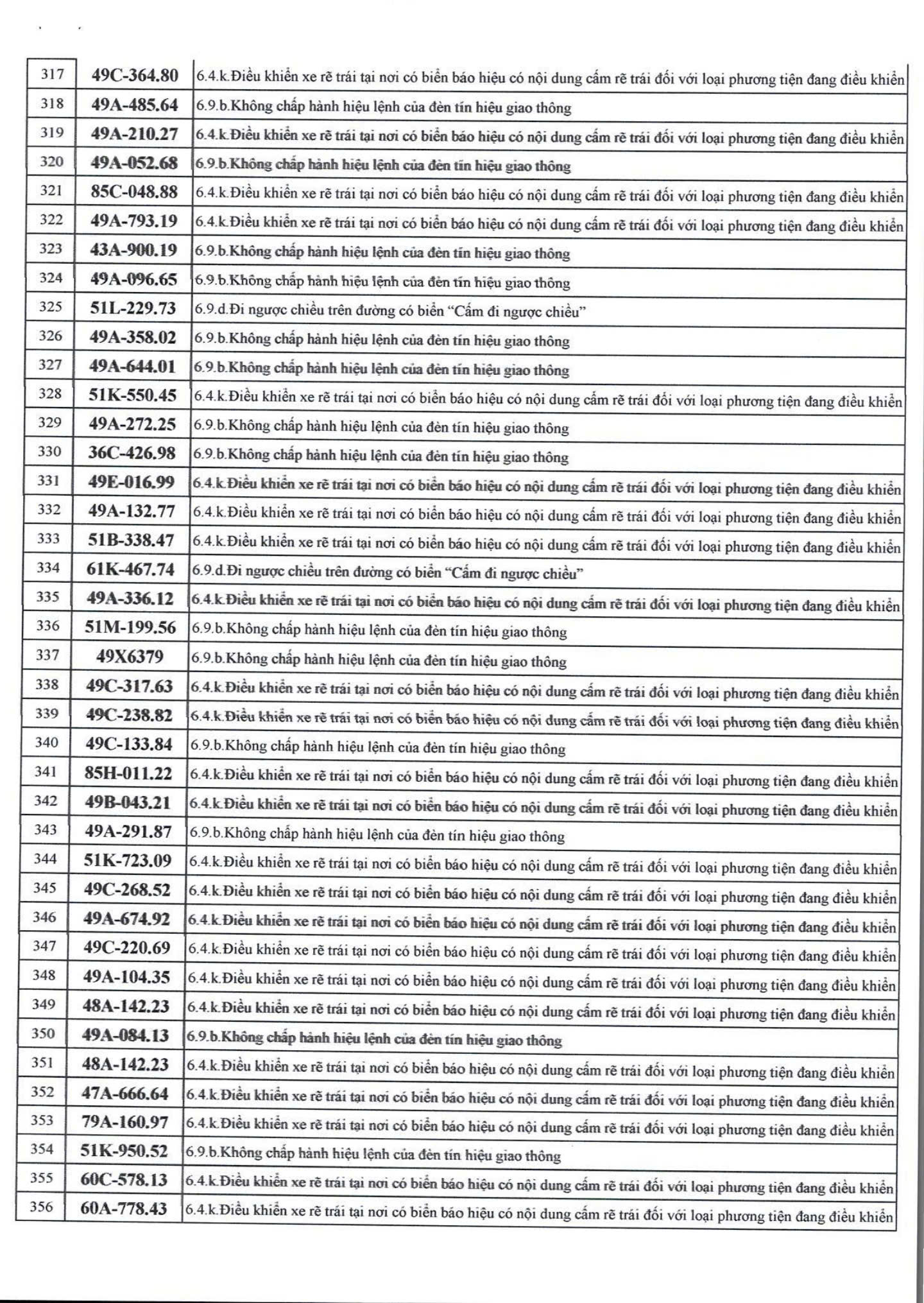 1166 chủ xe máy, ô tô có biển số sau nhanh chóng nộp phạt nguội theo Nghị định 168- Ảnh 9.