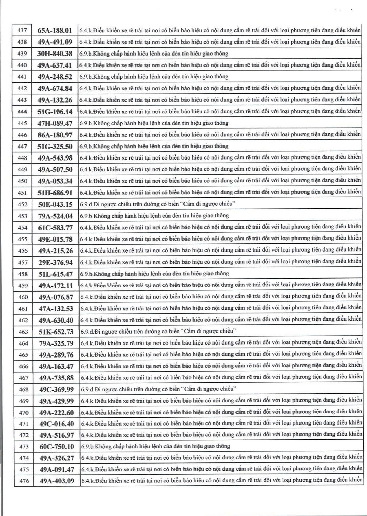 1166 chủ xe máy, ô tô có biển số sau nhanh chóng nộp phạt nguội theo Nghị định 168- Ảnh 12.