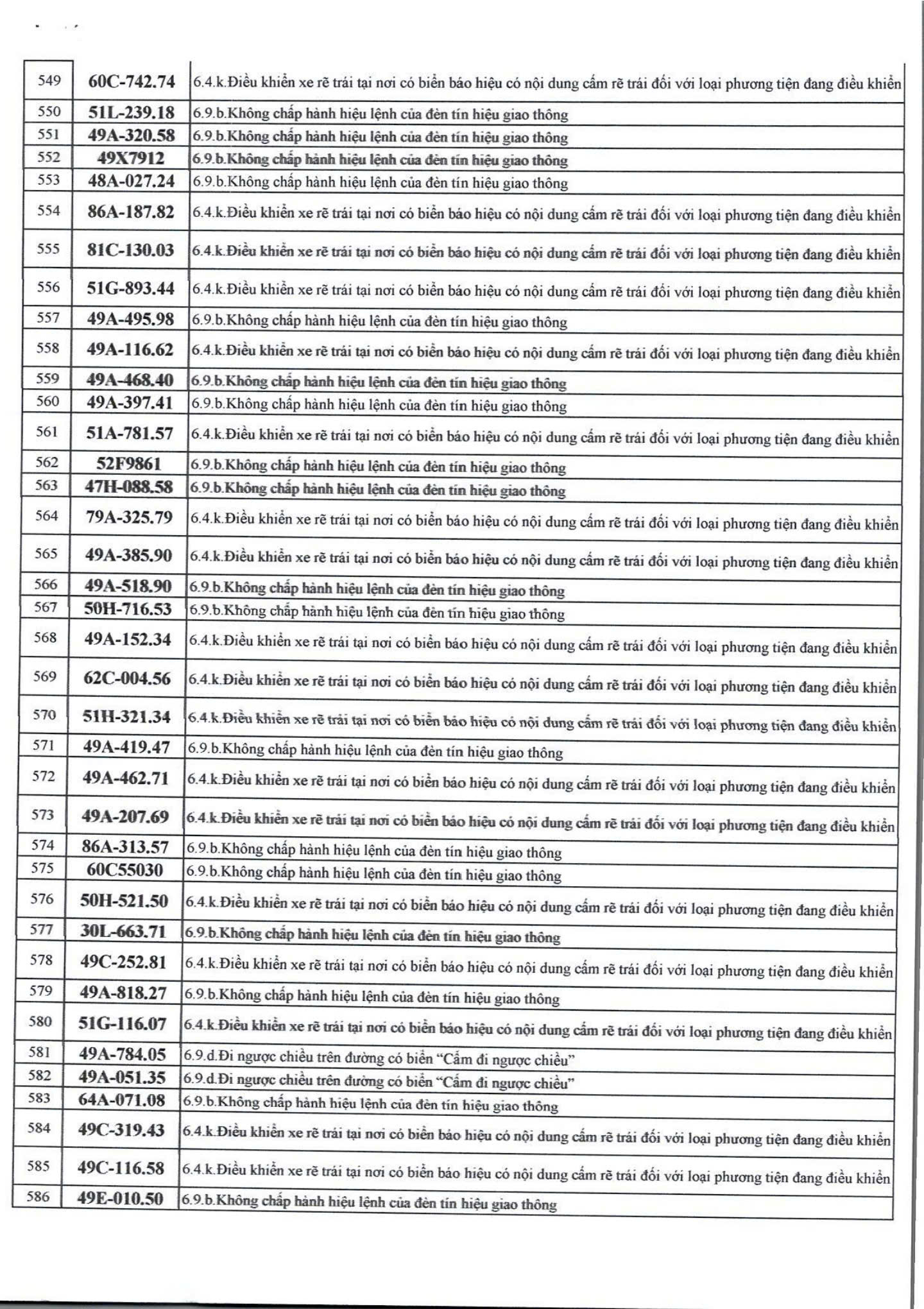 1166 chủ xe máy, ô tô có biển số sau nhanh chóng nộp phạt nguội theo Nghị định 168- Ảnh 15.