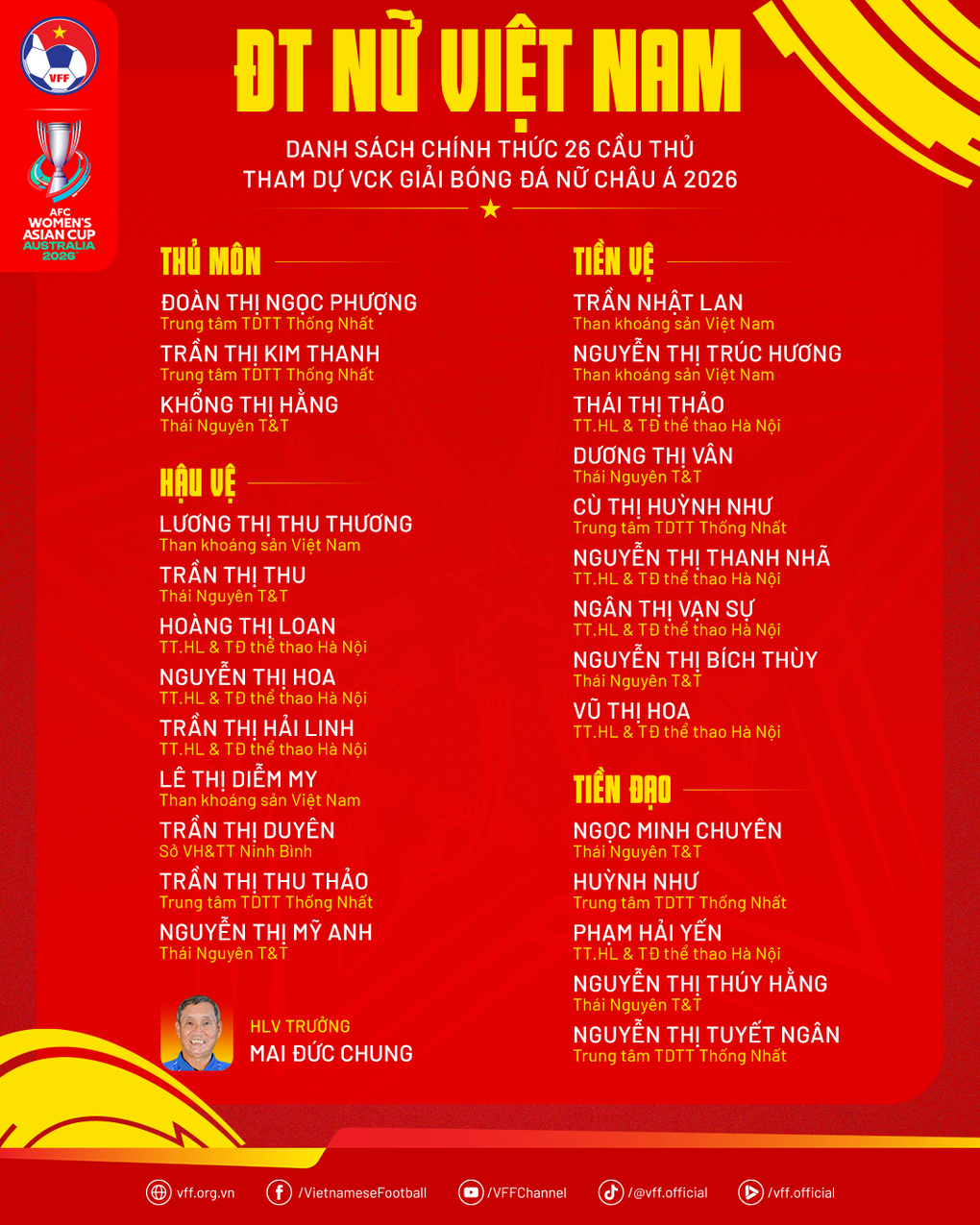 Tuyển nữ Việt Nam chốt danh sách, HLV tuyên bố mục tiêu dự World Cup - 3