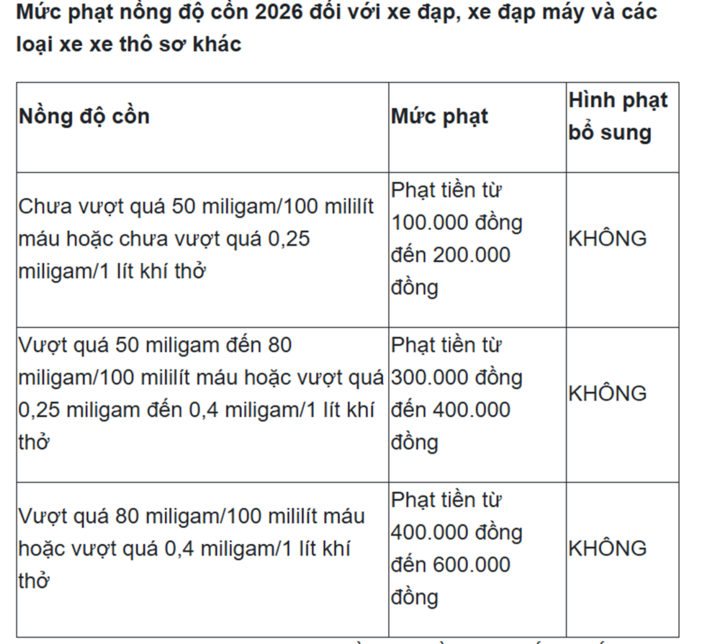 Uống bia 0 độ, thổi nồng độ cồn có lên?- Ảnh 4.