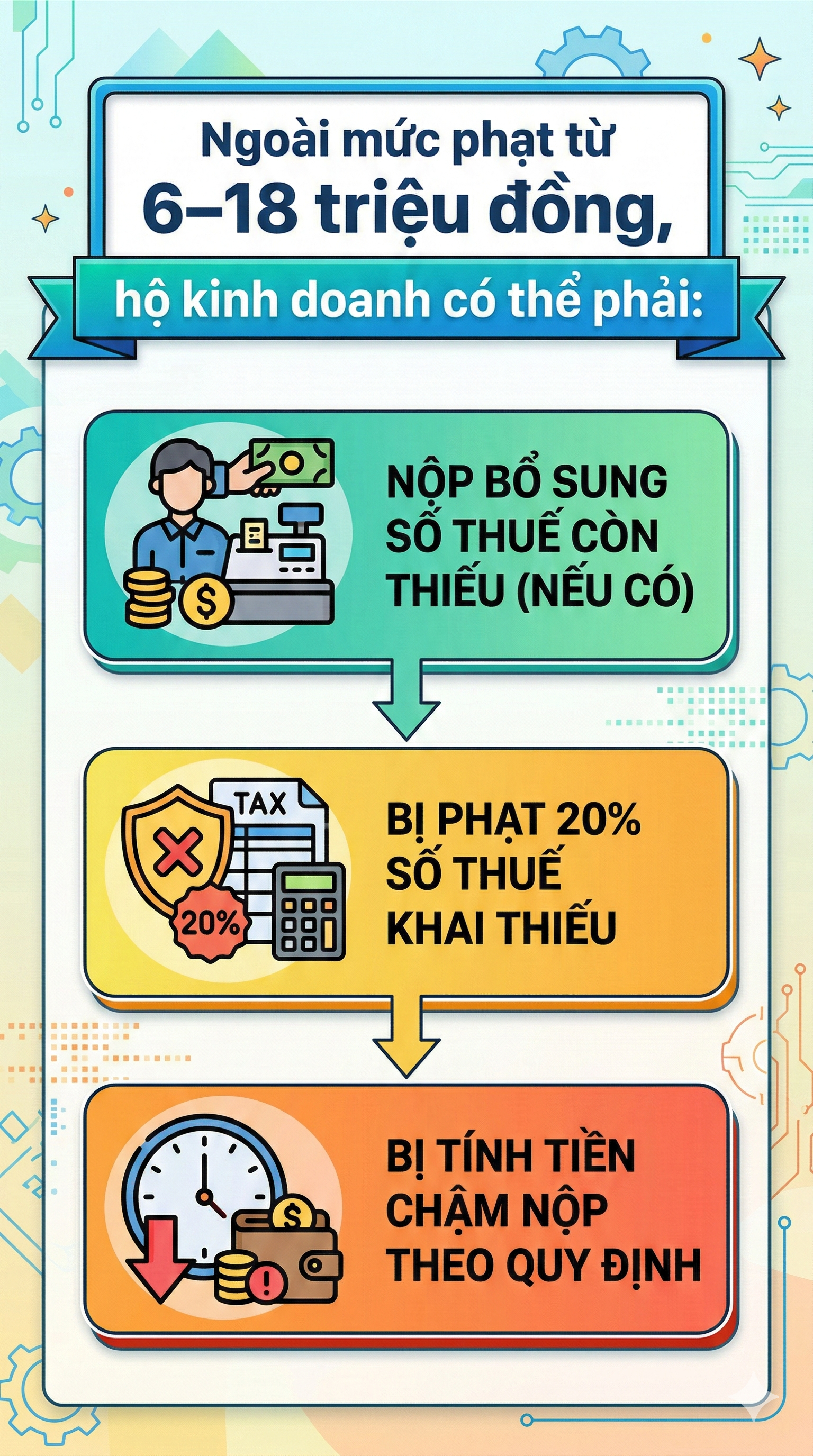 Từ ngày 1/3, tất cả các hộ kinh doanh bắt buộc phải thực hiện điều này- Ảnh 2.