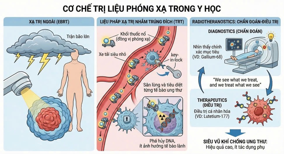 Tiến sĩ người Việt và hướng đi đột phá trong điều trị ung thư - 3