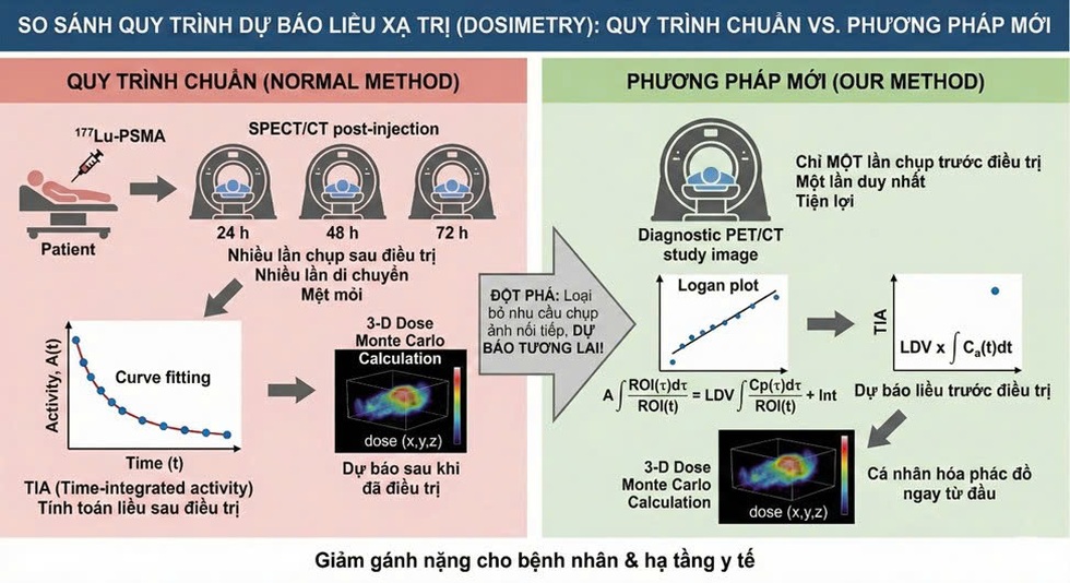 Tiến sĩ người Việt và hướng đi đột phá trong điều trị ung thư - 4