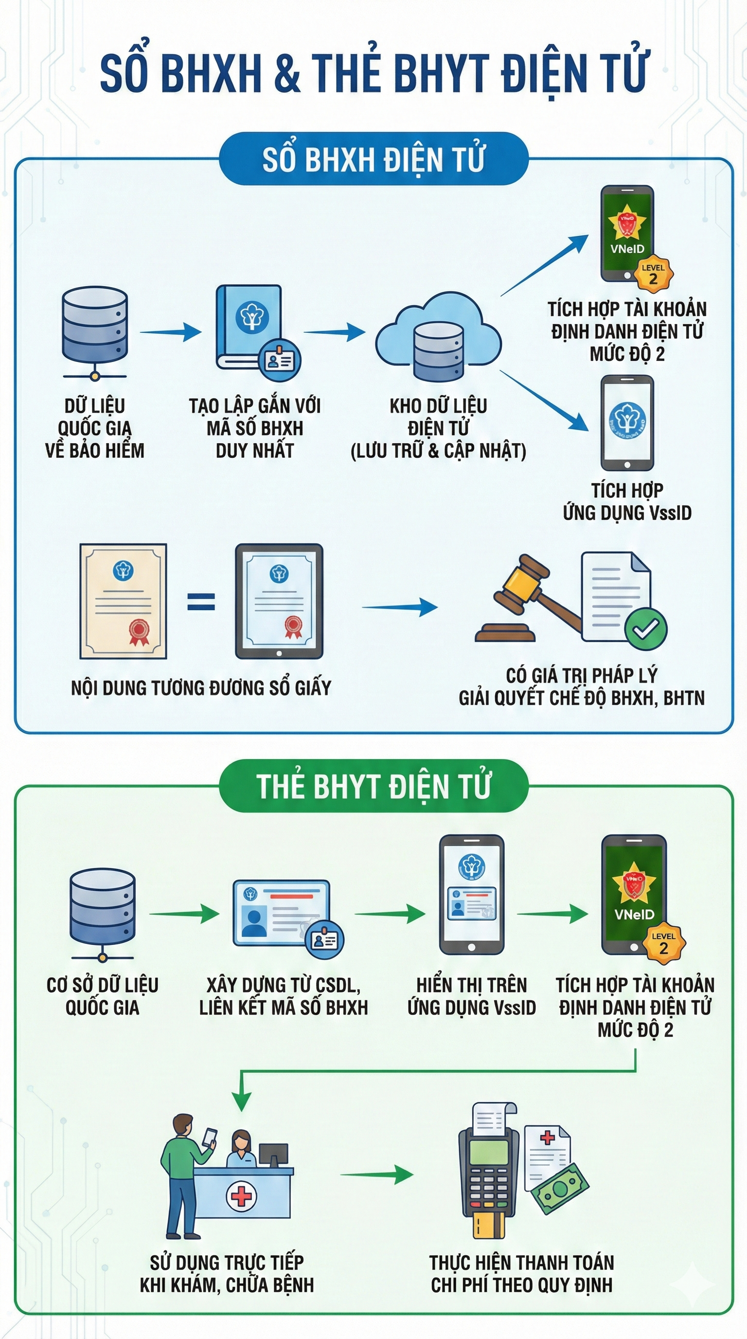 Chính thức: Quy định mới liên quan tới BHXH, BHYT của người dân trên toàn quốc từ tháng này- Ảnh 3.