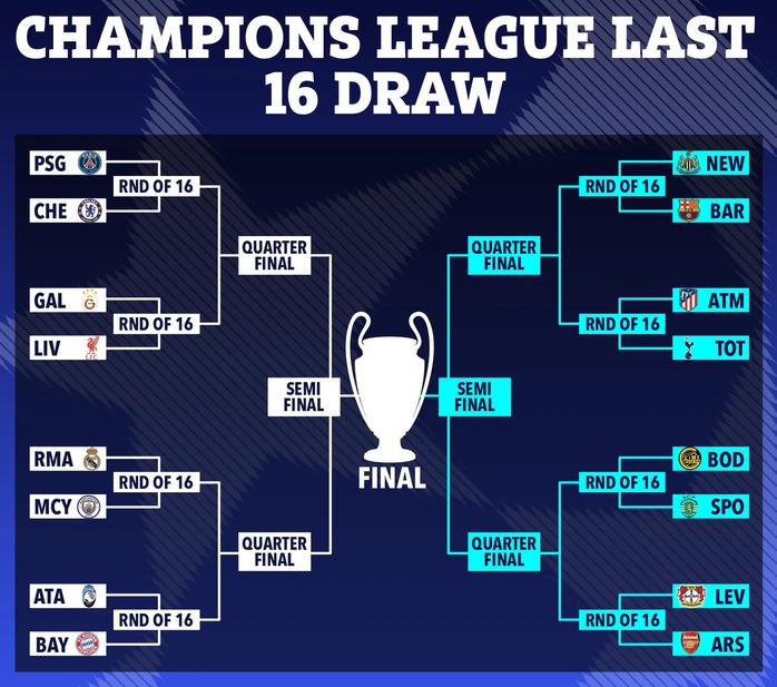 “Có gian lận” bốc thăm vòng 1/8 Champions League? - Ảnh 4.