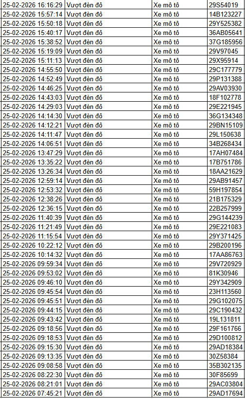 379 chủ xe máy có biển số sau nhanh chóng nộp phạt nguội theo Nghị định 168- Ảnh 3.