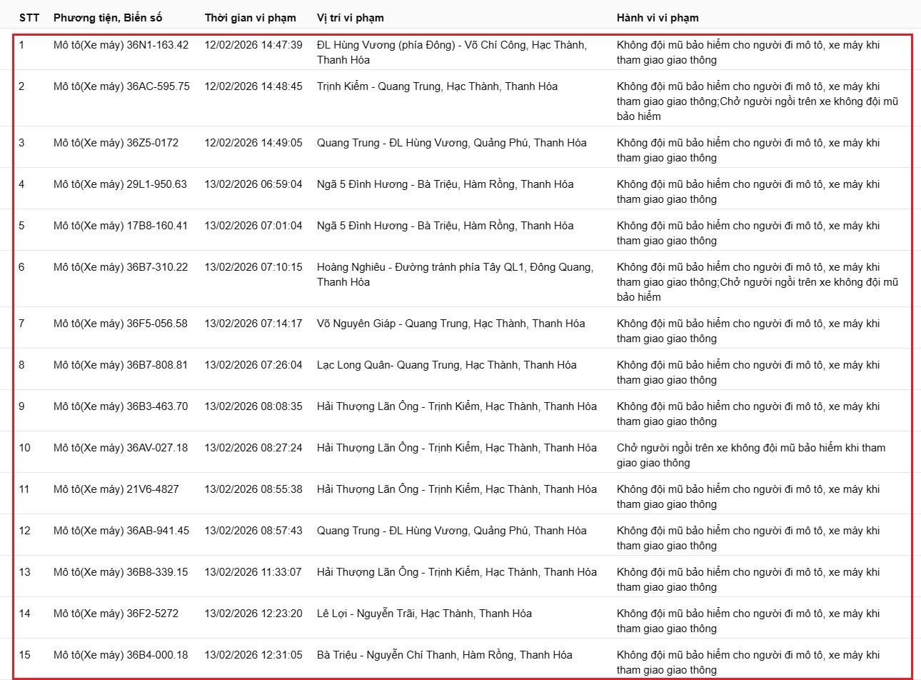 379 chủ xe máy có biển số sau nhanh chóng nộp phạt nguội theo Nghị định 168- Ảnh 4.