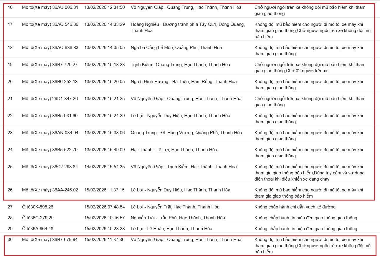 379 chủ xe máy có biển số sau nhanh chóng nộp phạt nguội theo Nghị định 168- Ảnh 5.