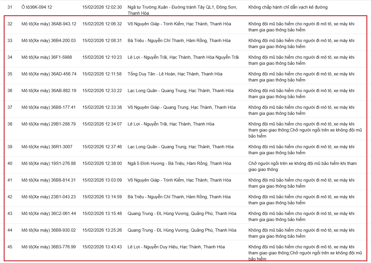 379 chủ xe máy có biển số sau nhanh chóng nộp phạt nguội theo Nghị định 168- Ảnh 6.