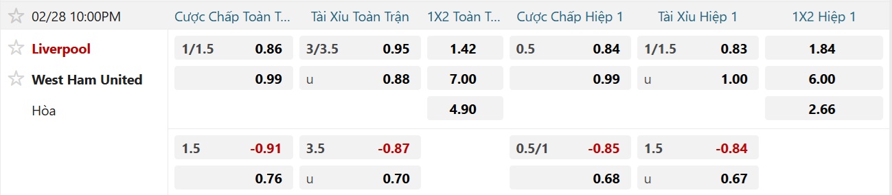 Soi tỉ số trận Liverpool - West Ham: Đè bẹp đối thủ dưới cơ - Ảnh 3.
