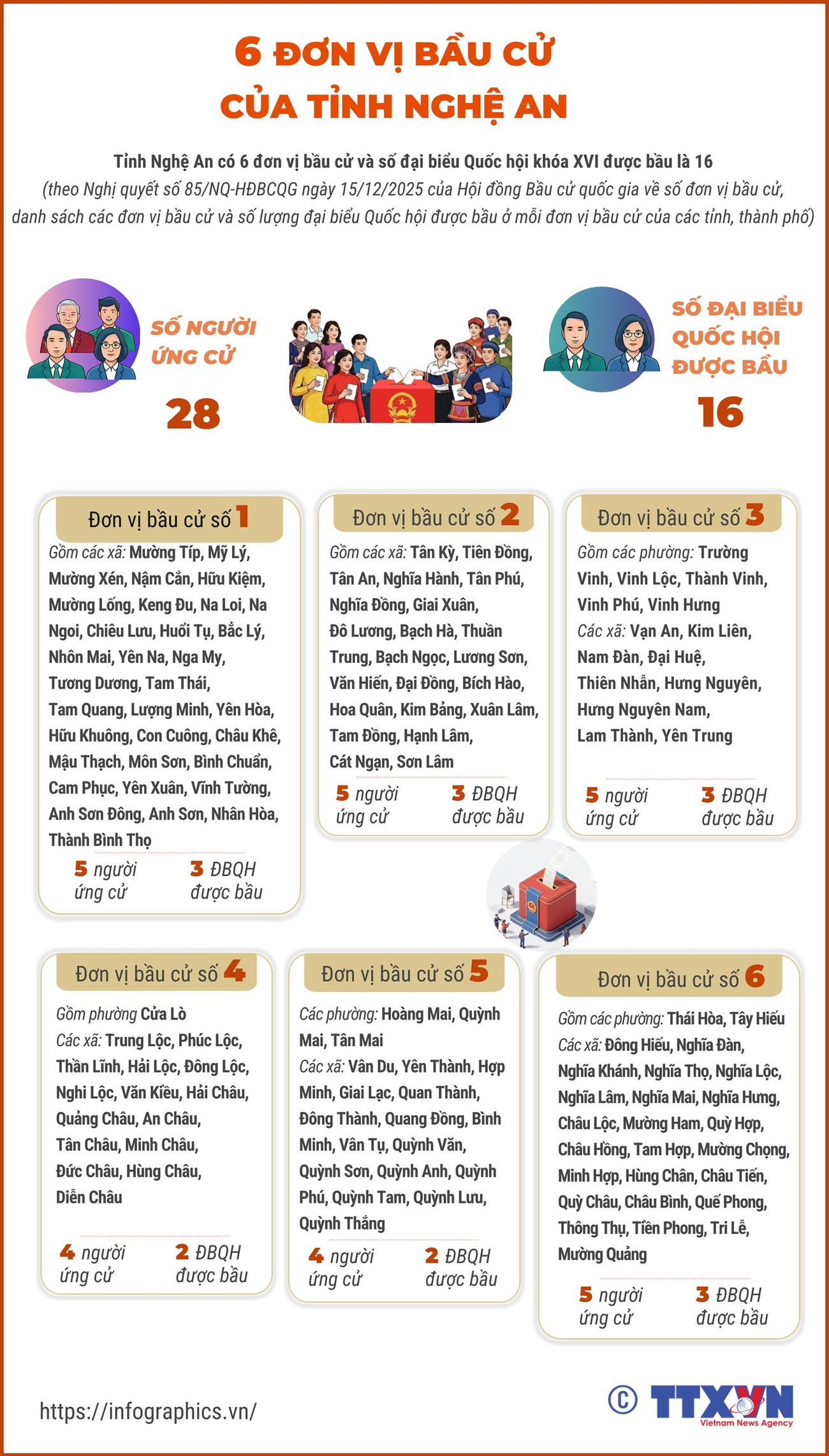 bầu cử - Ảnh 3.