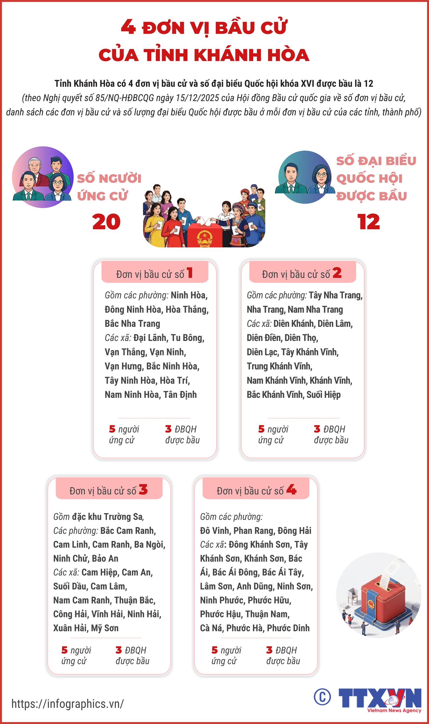 Bí thư Khánh Hòa kiểm tra chuẩn bị bầu cử, yêu cầu an toàn tuyệt đối, không phô trương 1 bầu cử - Ảnh 2.