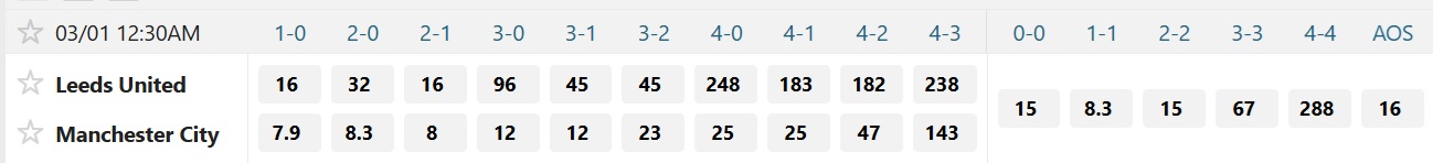 Soi tỉ số trận Leeds - Manchester City: Khuất phục pháo đài Elland Road - Ảnh 2.