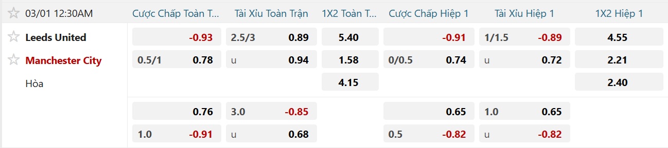 Soi tỉ số trận Leeds - Manchester City: Khuất phục pháo đài Elland Road - Ảnh 3.