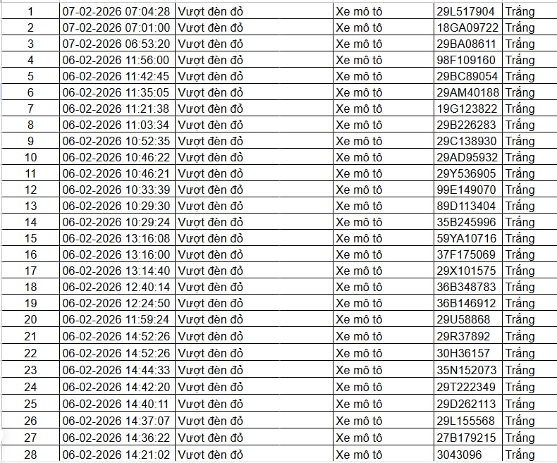 216 chủ xe máy, ô tô có biển số sau nhanh chóng nộp phạt nguội theo Nghị định 168- Ảnh 1.