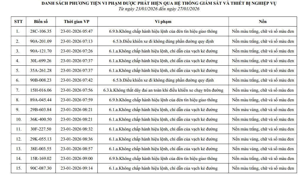 810 chủ xe máy, ô tô có biển số sau nhanh chóng nộp phạt nguội theo Nghị định 168- Ảnh 1.