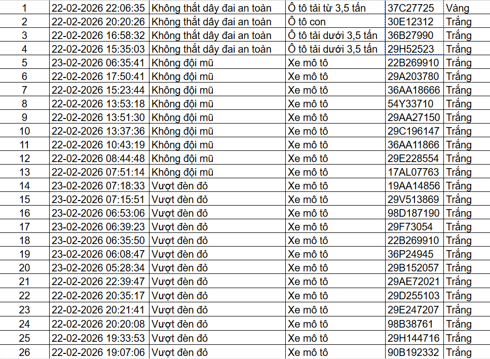 85 chủ xe ô tô, xe máy trong danh sách sau nhanh chóng nộp phạt nguội theo Nghị định 168- Ảnh 1.