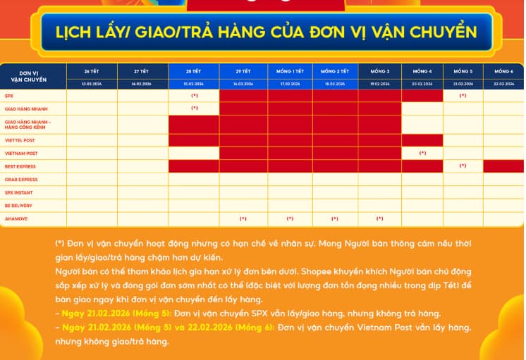 Lịch nghỉ Tết Âm lịch 2026 của đơn vị vận chuyển Shopee là khi nào: Ai giao đến 29 Tết?- Ảnh 1.