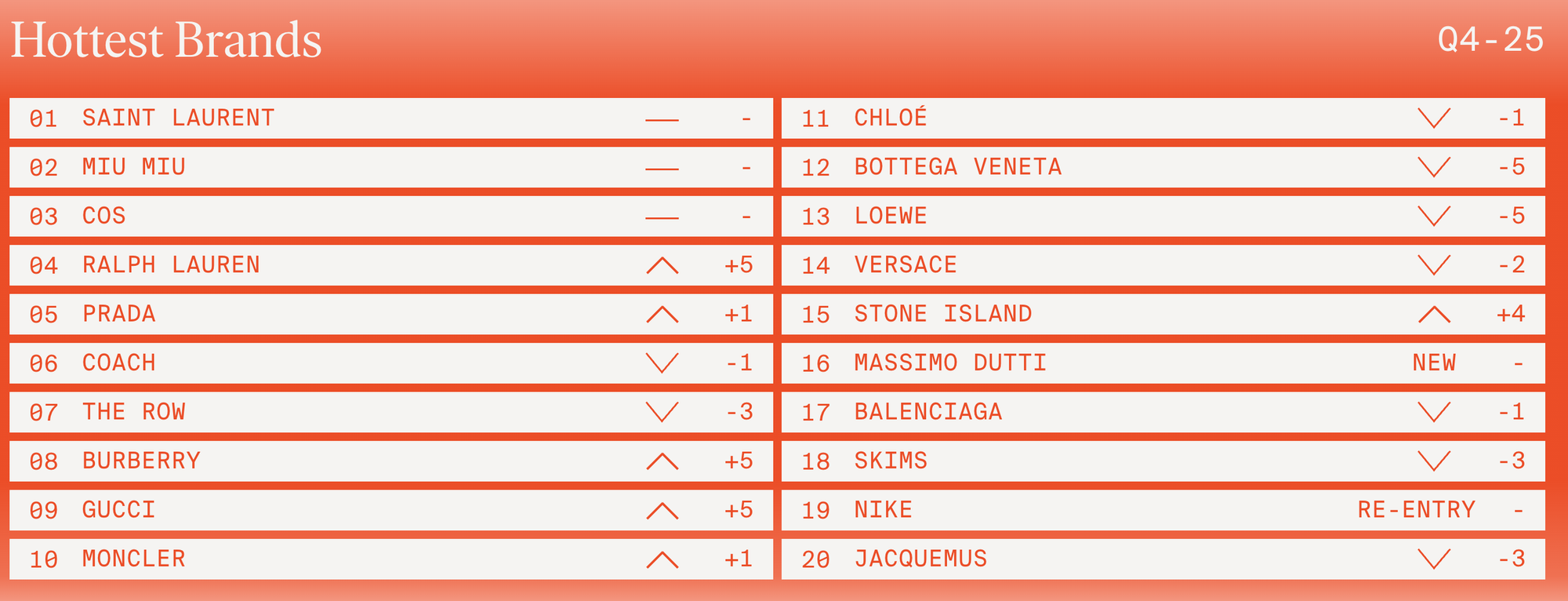 Áo khoác của Saint Laurent đang khiến cả cõi mạng phải ồn!- Ảnh 1.