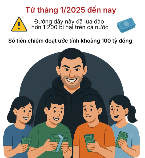 Bắt tạm giam Ong Thị Nhung cùng 12 người khác trong đường dây lừa đảo quy mô đặc biệt lớn- Ảnh 2.