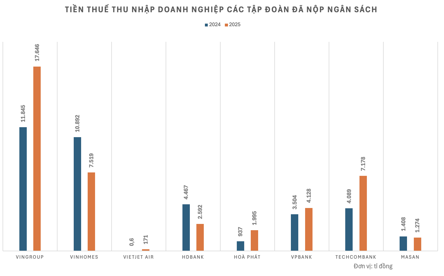 tỉ phú  - Ảnh 2.