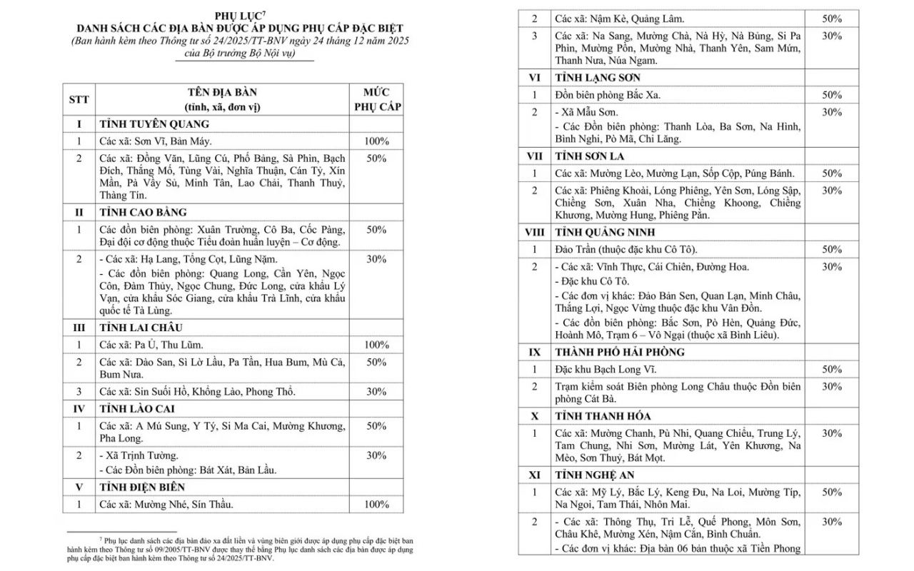 Cách tính phụ cấp đặc biệt đối với cán bộ, công chức, viên chức, lực lượng vũ trang  - Ảnh 1.