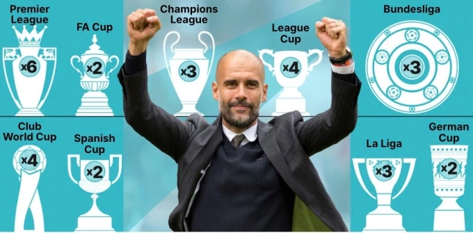 Bộ sưu tập danh hiệu của Guardiola. Ảnh: Sport Mail