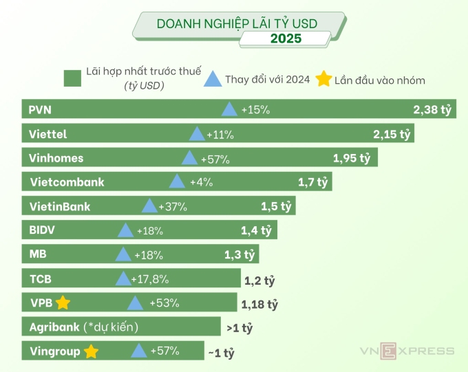 Đồ họa: Anh Tú
