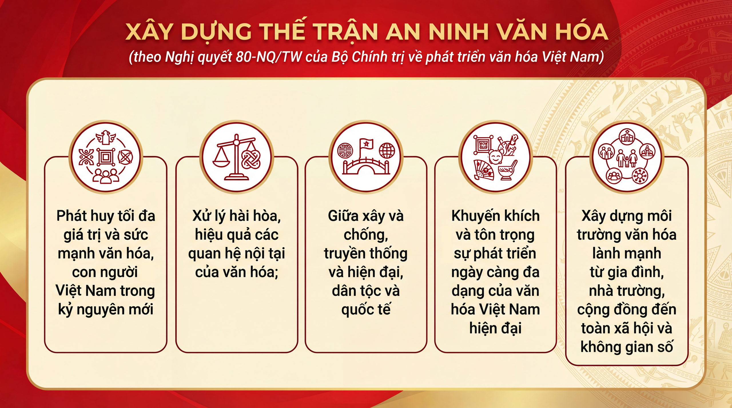Chấn hưng văn hóa, xây điểm tựa quốc gia - Ảnh 2.