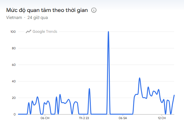 Phát hiện cả nghìn người Việt đang tìm kiếm nóng chủ đề này: Cơ hội nghỉ dài ngày tiếp theo!- Ảnh 1.