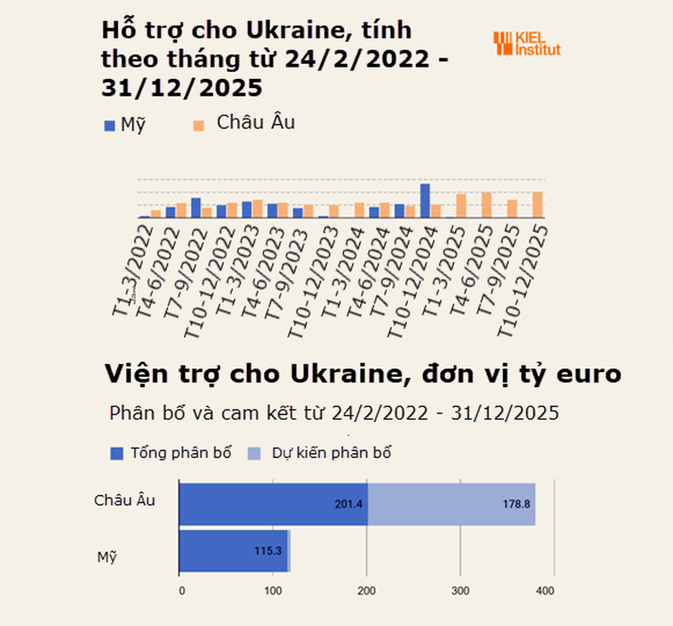 Cỗ máy quân sự Nga so găng tinh hoa vũ khí phương Tây - 2